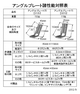 新製品・アングルプレート15　2012/09/26